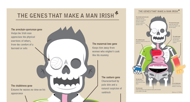 The Genes that Make and Man Irish
