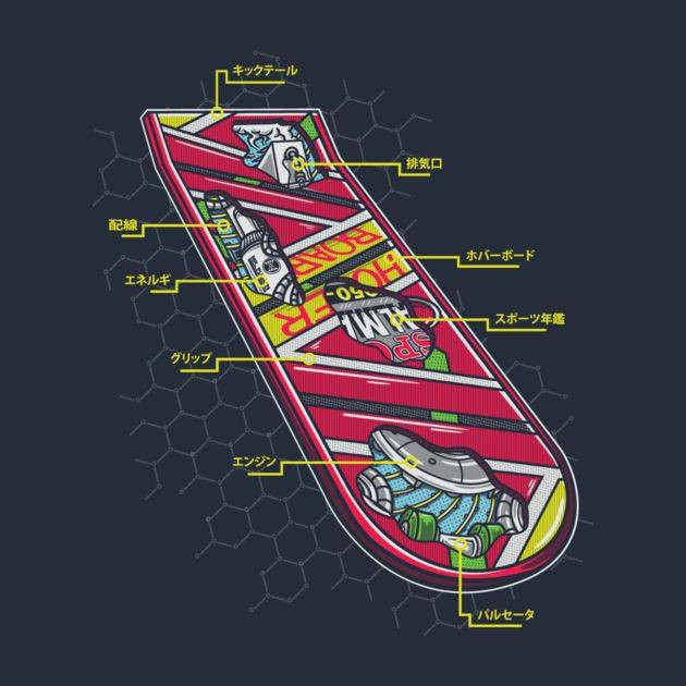 ANATOMY OF A HOVERBOARD