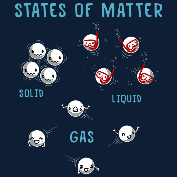 States of Matter