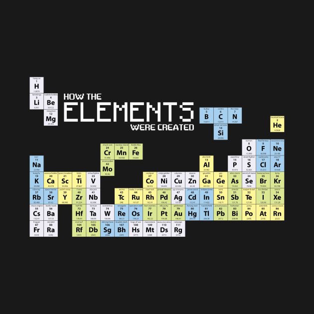 How The Elements Were Made