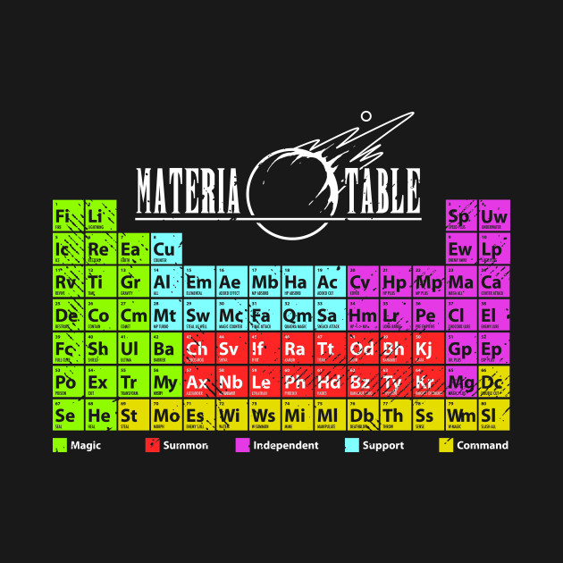 Materia Table