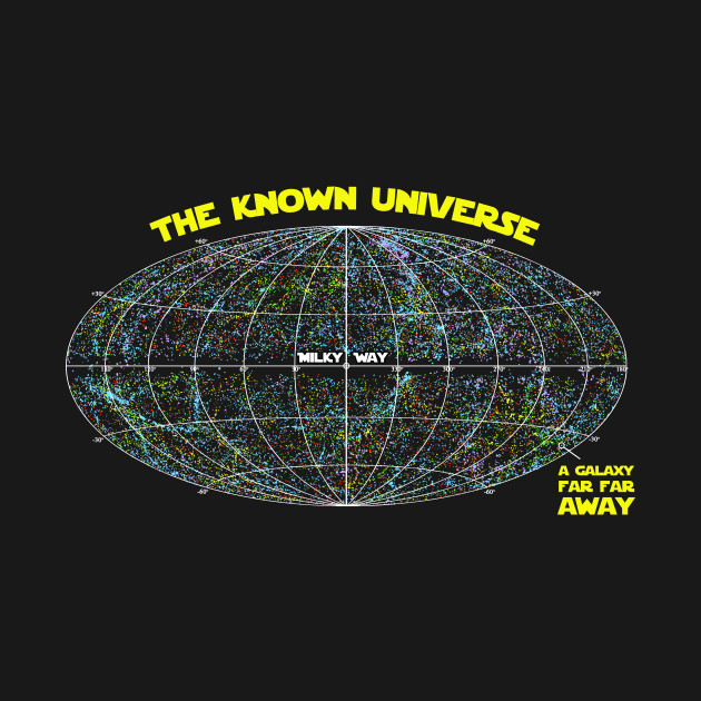 The Known Universe