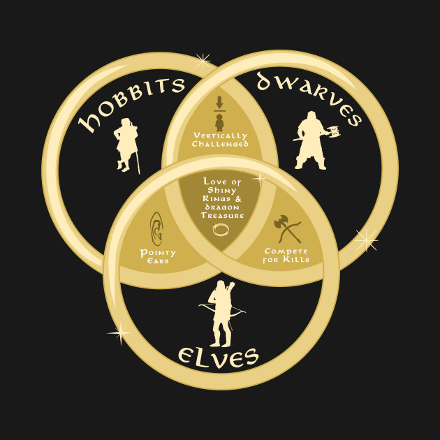 The One Venn Design The One Venn