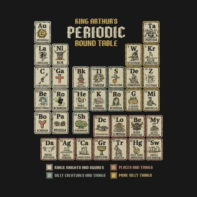 The Periodic Round Table
